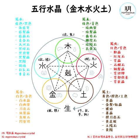 木水晶|五行屬木適合什麼水晶？